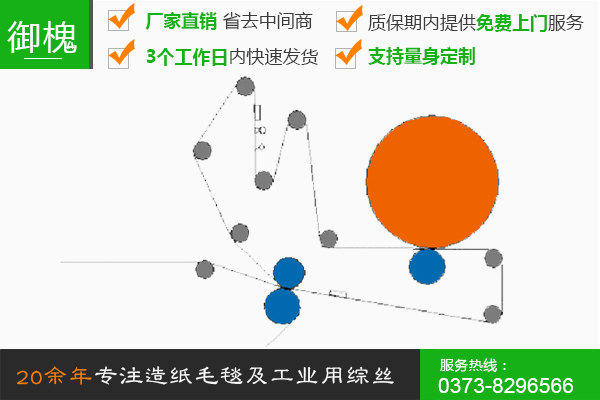 長網(wǎng)單缸紙機