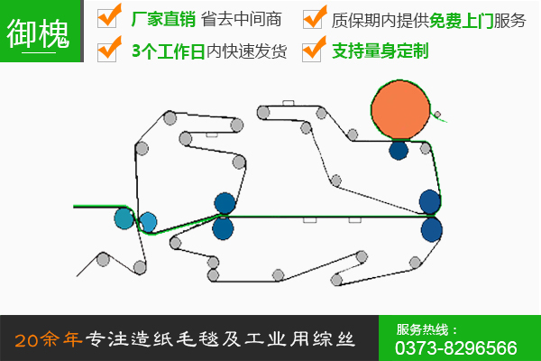 真空吸移預壓+主壓榨+托輥壓榨