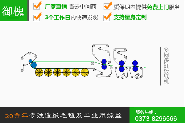 多網(wǎng)多缸板紙機